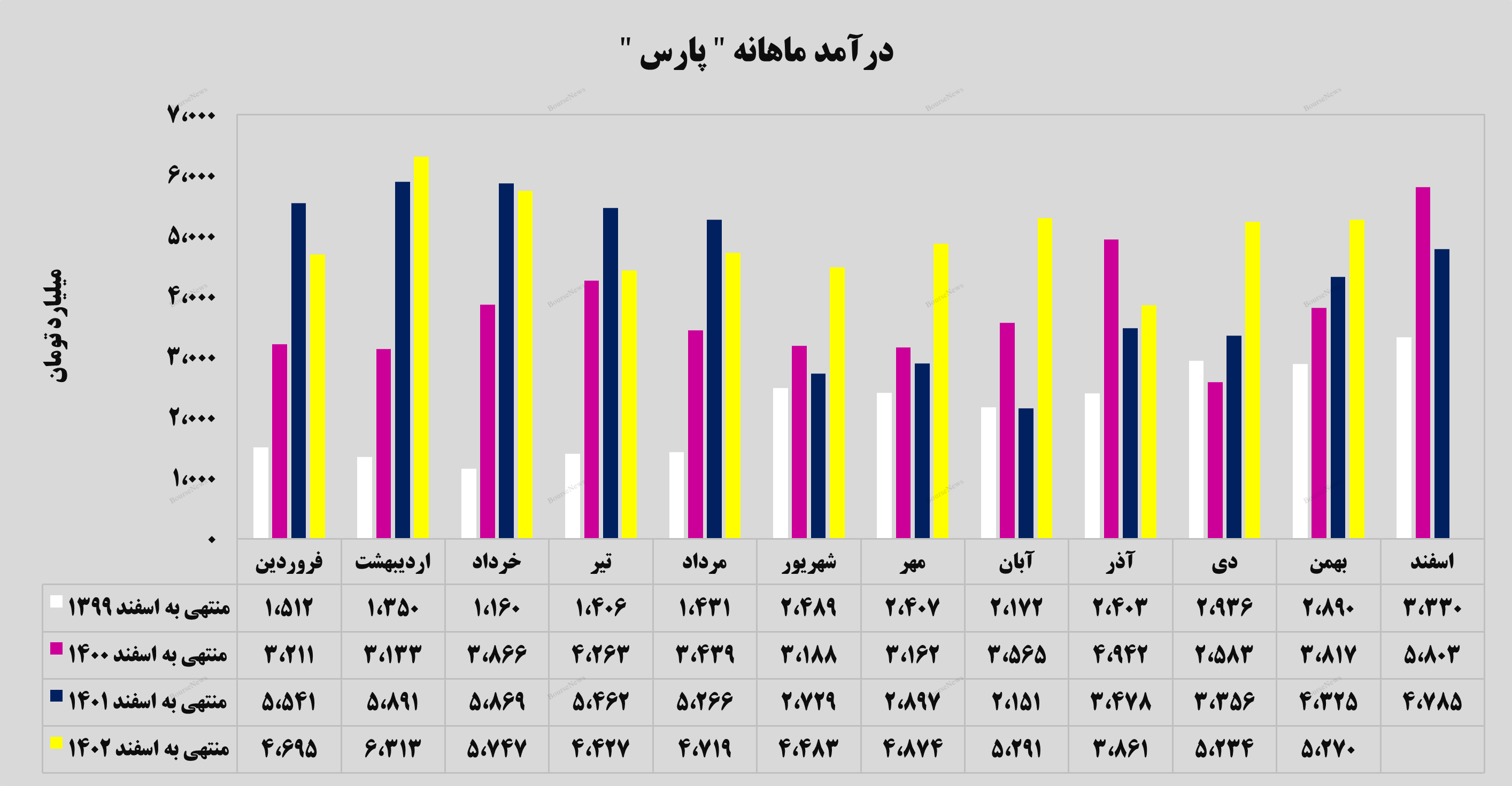 تداوم روزهای خوب تداوم روزهای خوب