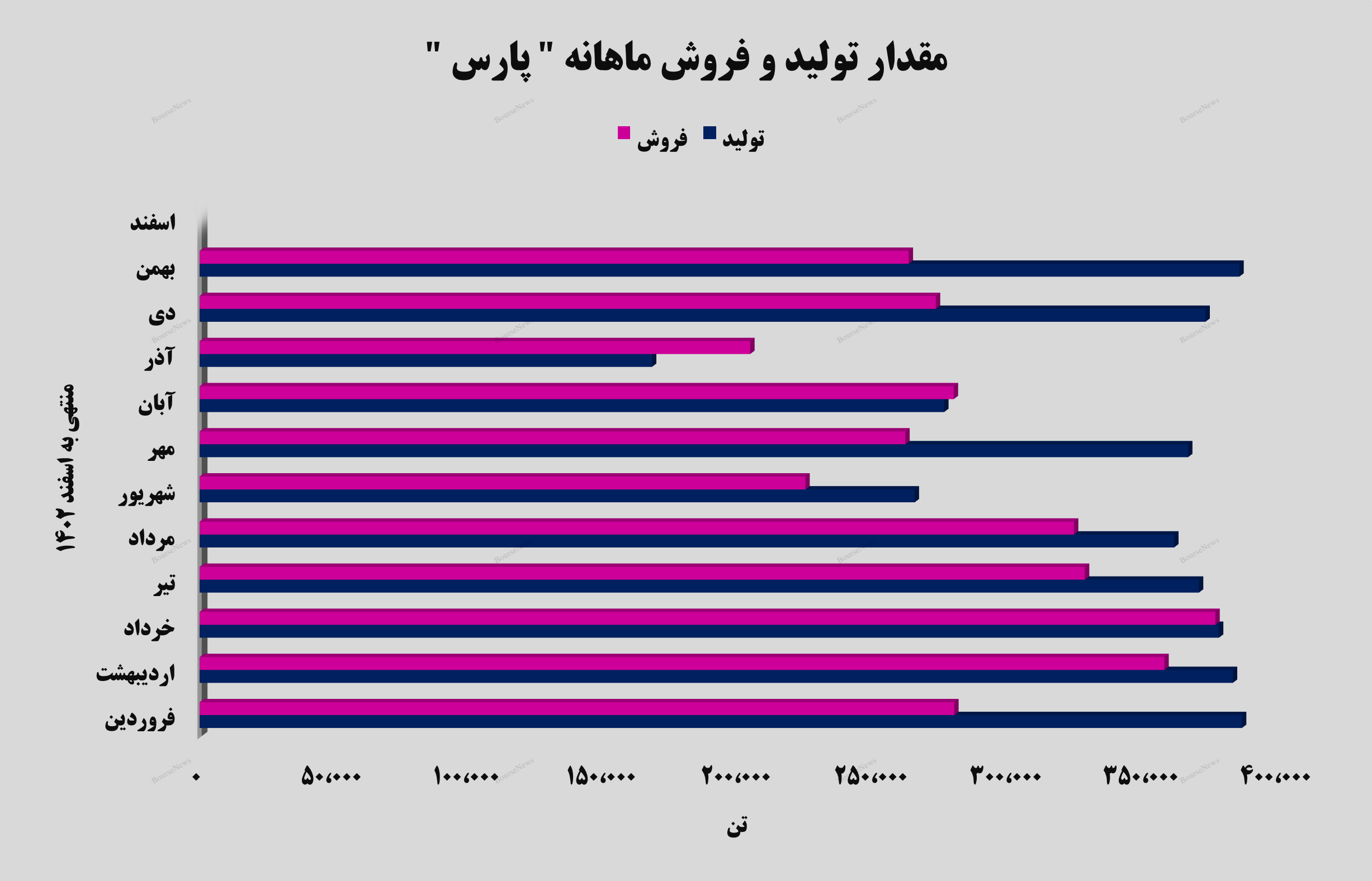 تداوم روزهای خوب تداوم روزهای خوب
