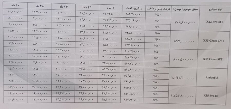 فروش محصولات مدیران خودرو با اقساط ۶۰ ماهه فروش محصولات مدیران خودرو با اقساط ۶۰ ماهه