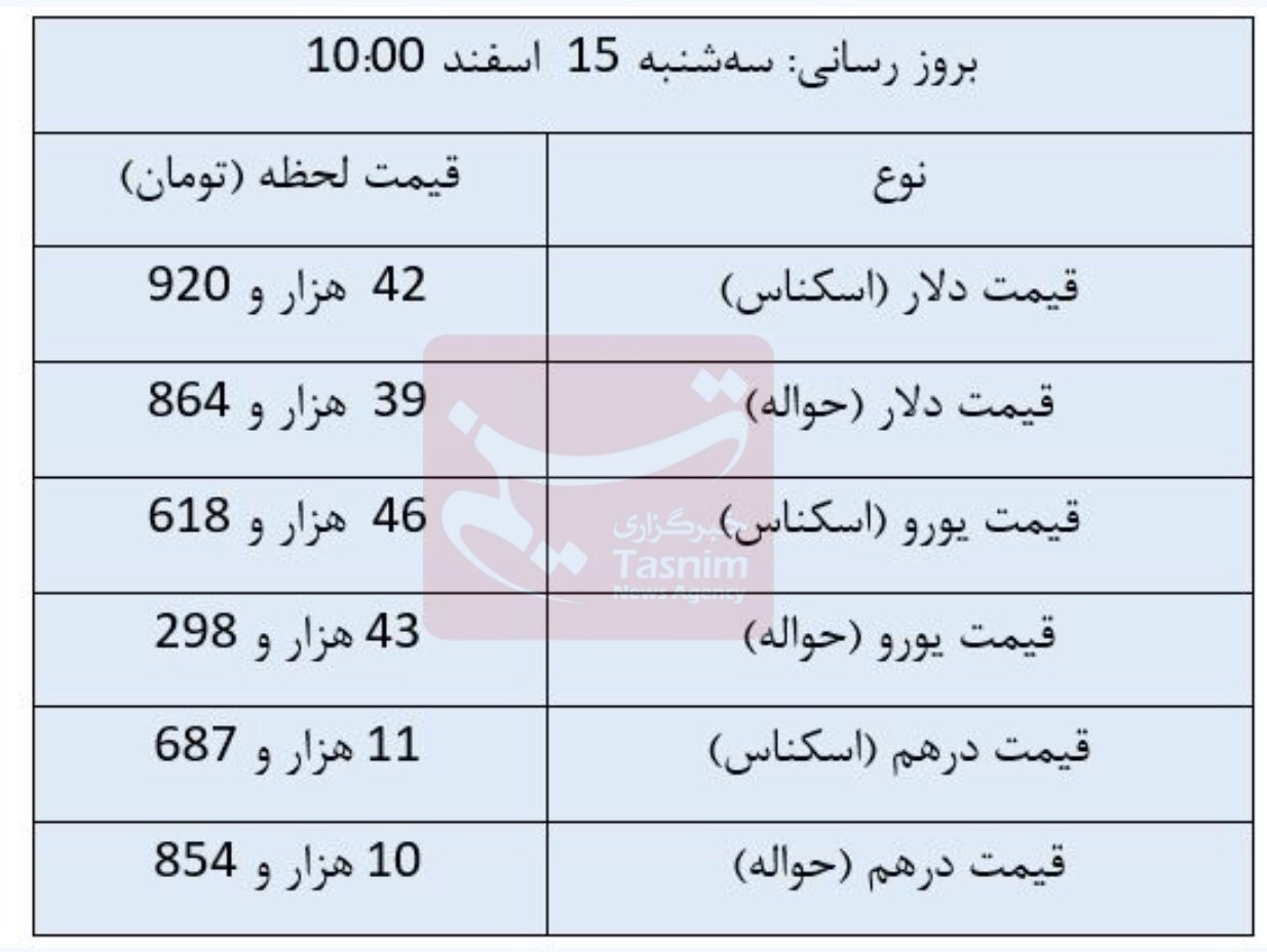 دلار مبادلهای ثابت ماند؛ یورو رشد کرد دلار مبادلهای ثابت ماند؛ یورو رشد کرد