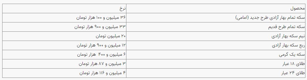 قیمت سکه و طلا در بازار آزاد ۱۵ اسفند قیمت سکه و طلا در بازار آزاد ۱۵ اسفند