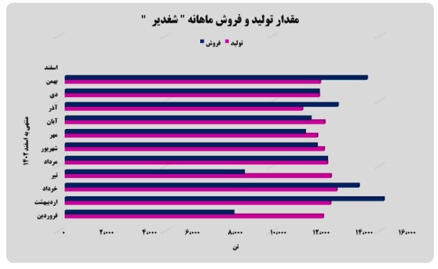 جهش ۳۰ درصدی درآمدهای جهش ۳۰ درصدی درآمدهای