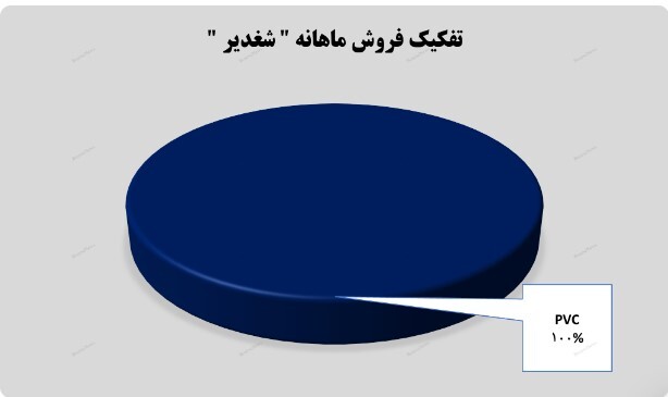 جهش ۳۰ درصدی درآمدهای جهش ۳۰ درصدی درآمدهای