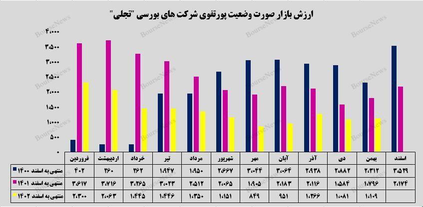 قدمهای قدمهای