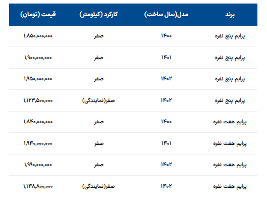 قیمت روز فیدلیتی در بازار اعلام شد قیمت روز فیدلیتی در بازار اعلام شد