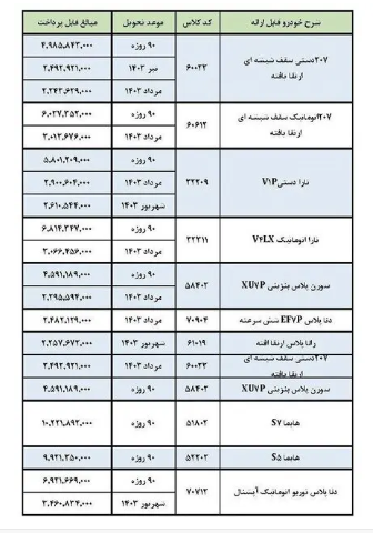 فروش جدید نداریم/ فرصت مجدد واریز وجه متقاضیان با اولویت زمستان ۱۴۰۲ فروش جدید نداریم/ فرصت مجدد واریز وجه متقاضیان با اولویت زمستان ۱۴۰۲