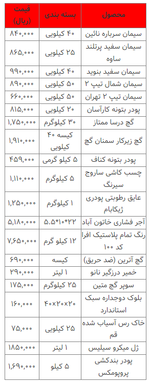قیمت انواع مصالح ساختمانی ۱۶ اسفند ۱۴۰۲
