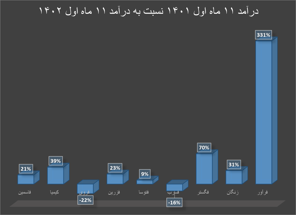 بهمن کم‌درآمد برای تولیدکنندگان سرب و روی