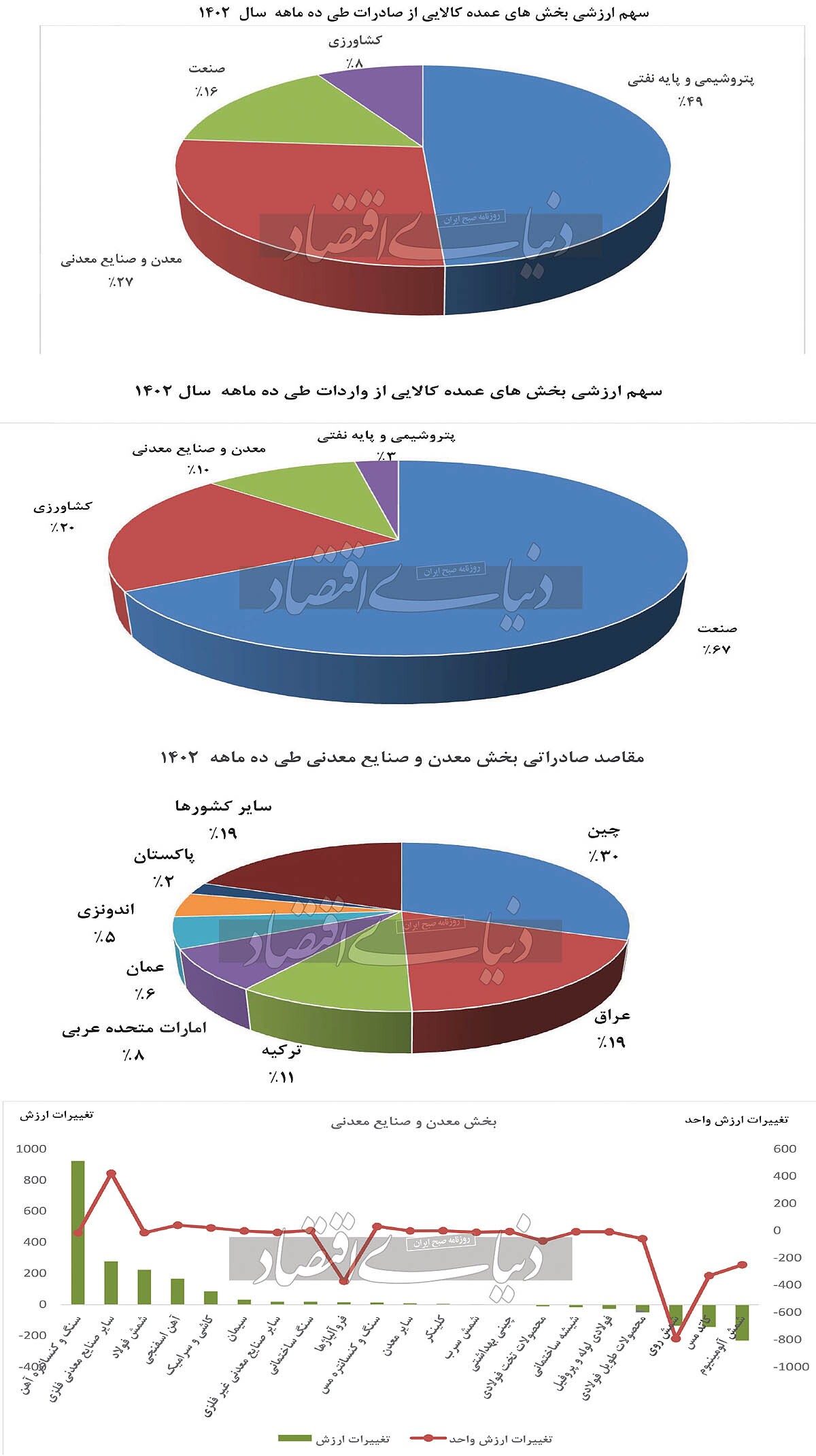 اطلس تجارت معدن