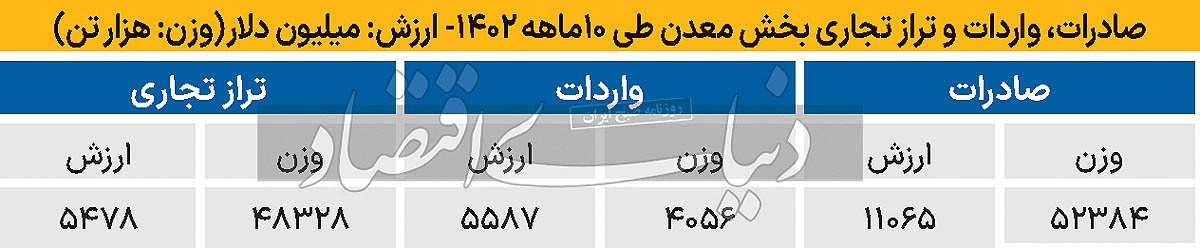 اطلس تجارت معدن