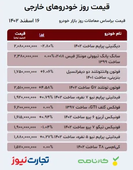 قیمت خودرو ۱۶ اسفند ۱۴۰۲/ تخلیه هیجانان ارزی در بازار؛ پژو پارس دوباره ترمز برید؟
