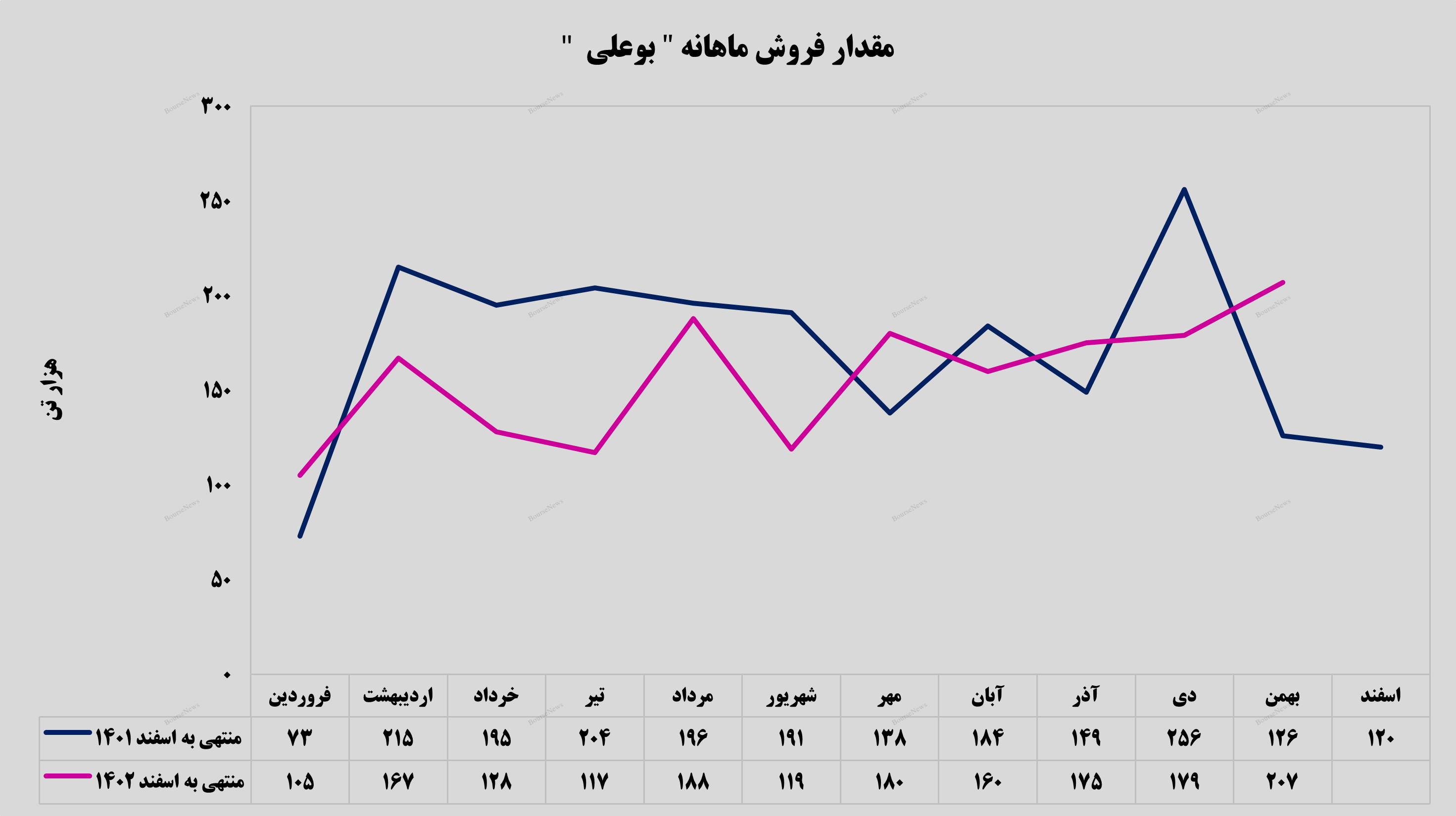 ریفرمیت درآمدزاترین محصول ریفرمیت درآمدزاترین محصول