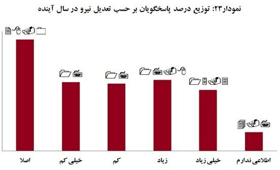 کارفرمایان با چه میزان افزایش حقوق کارگر موافق هستند؟ کارفرمایان با چه میزان افزایش حقوق کارگر موافق هستند؟