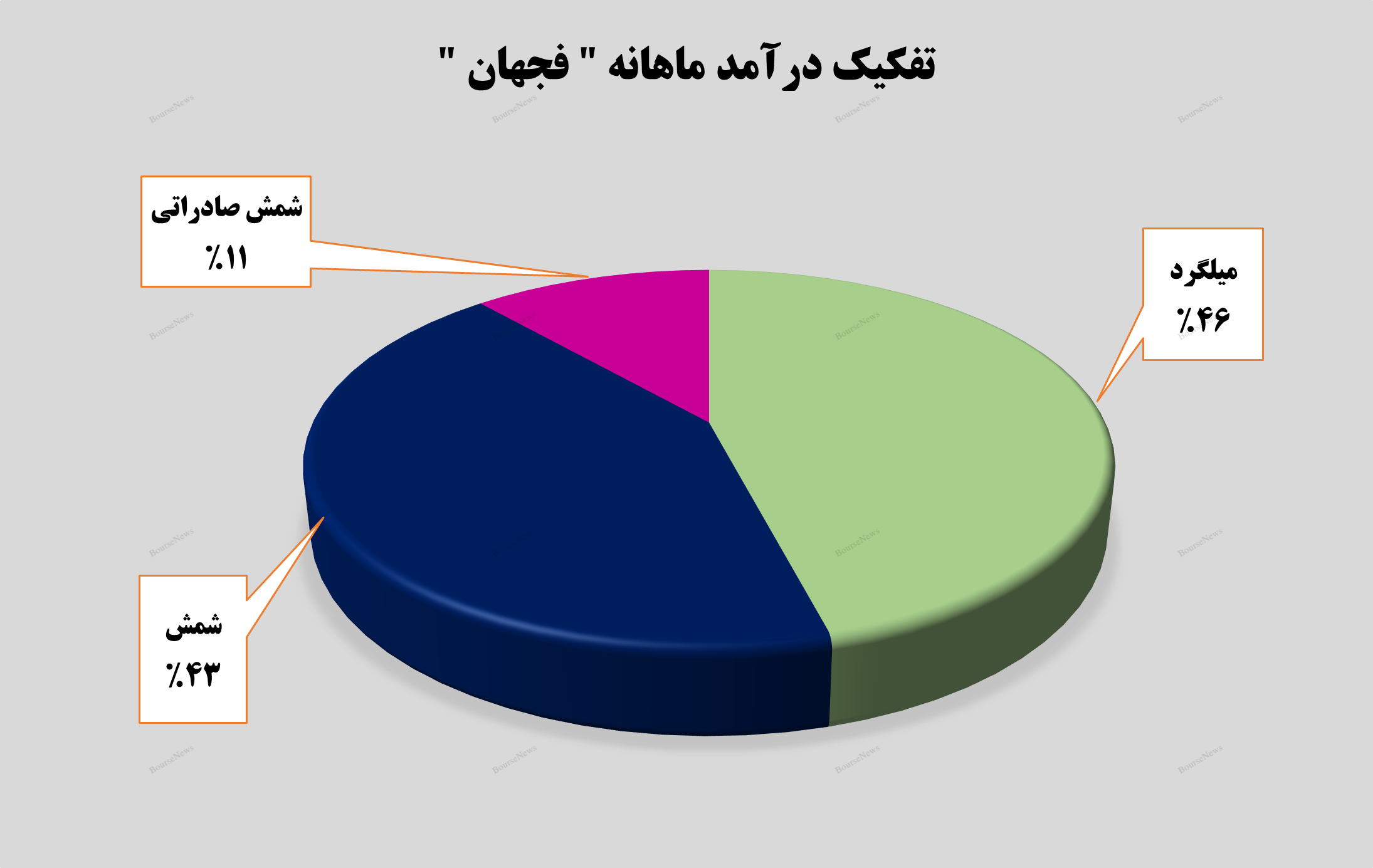 درآمدی جذاب توسط درآمدی جذاب توسط