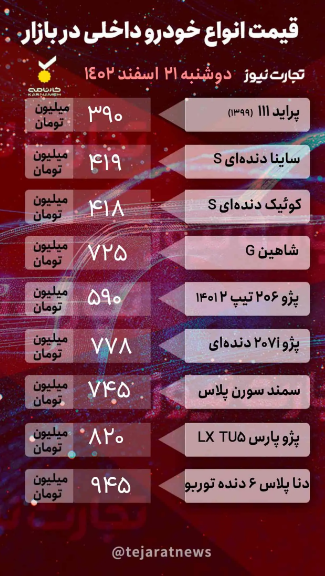 قیمت خودرو ۲۱ اسفند ۱۴۰۲/ ترمز بازار کشیده شد؟ قیمت خودرو ۲۱ اسفند ۱۴۰۲/ ترمز بازار کشیده شد؟