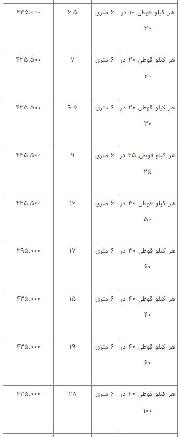قیمت انواع آهن‌آلات ۲۲ اسفند ۱۴۰۲