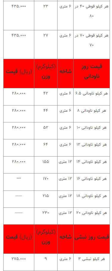 قیمت انواع آهن‌آلات ۲۲ اسفند ۱۴۰۲