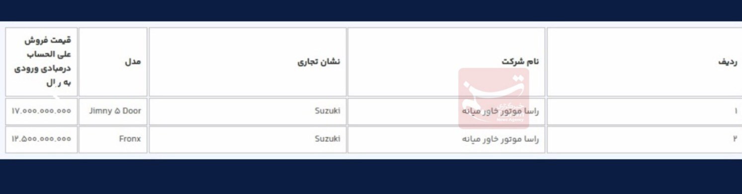 آغاز فروش ۹ خودروی وارداتی/ متقاضیان ۳ روز فرصت دارند آغاز فروش ۹ خودروی وارداتی/ متقاضیان ۳ روز فرصت دارند