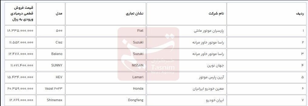 آغاز فروش ۹ خودروی وارداتی/ متقاضیان ۳ روز فرصت دارند آغاز فروش ۹ خودروی وارداتی/ متقاضیان ۳ روز فرصت دارند
