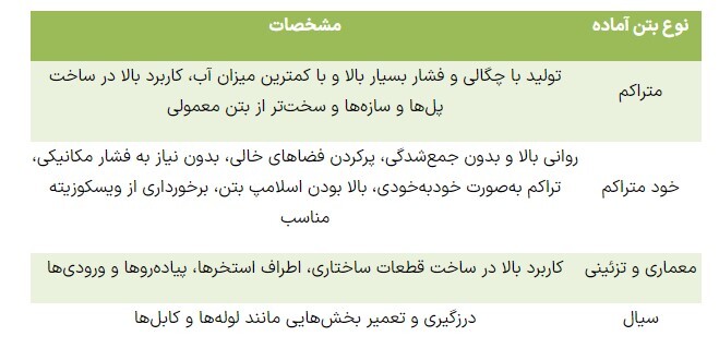 بتن آماده | افزایش دوام ساختمان با این بتنهای مقاوم بتن آماده | افزایش دوام ساختمان با این بتنهای مقاوم