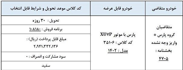 فروش فوری پژو پارس ویژه منتخبین سامانه یکپارچه+ جدول فروش فوری پژو پارس ویژه منتخبین سامانه یکپارچه+ جدول