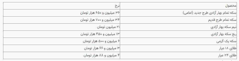 قیمت سکه و طلا در بازار آزاد ۲۳ اسفندماه قیمت سکه و طلا در بازار آزاد ۲۳ اسفندماه