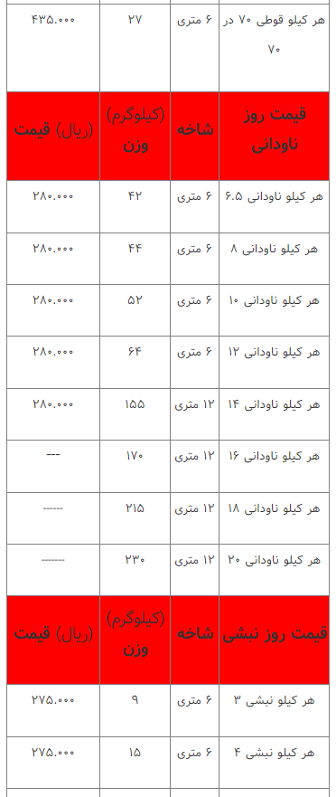 قیمت انواع آهن‌آلات ۲۳ اسفند ۱۴۰۲
