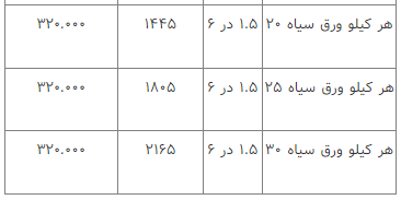 قیمت انواع آهن‌آلات ۲۳ اسفند ۱۴۰۲