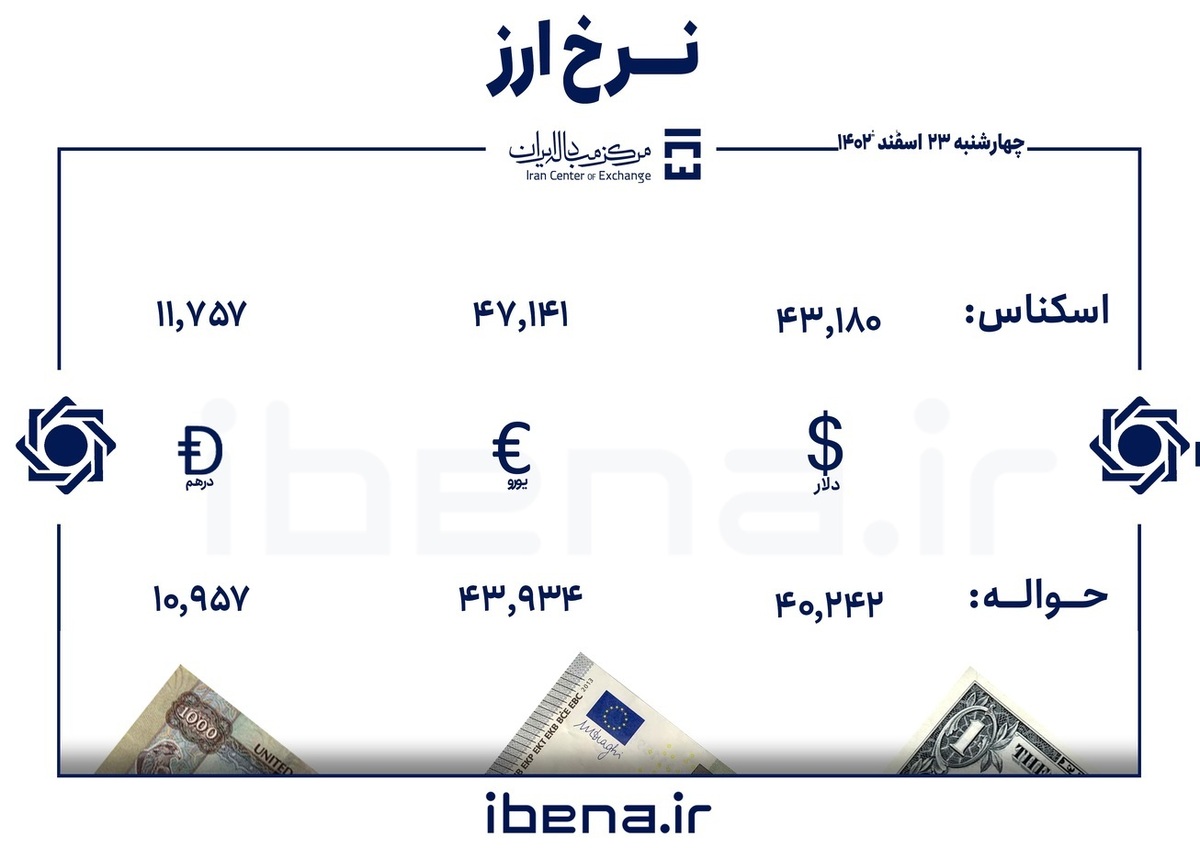 قیمت دلار و یورو در مرکز مبادله ایران؛ چهار‌شنبه ۲۳ اسفند