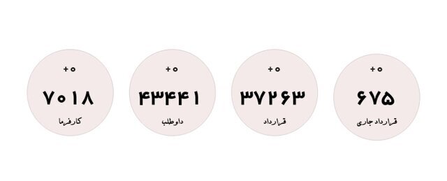 تازهترین آمار متقاضیان دریافت یارانه دستمزد تازهترین آمار متقاضیان دریافت یارانه دستمزد