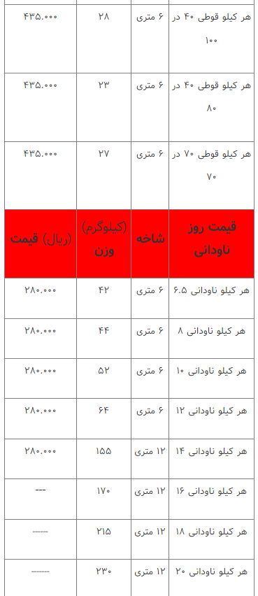 قیمت انواع آهن‌آلات ۲۶ اسفند ۱۴۰۲