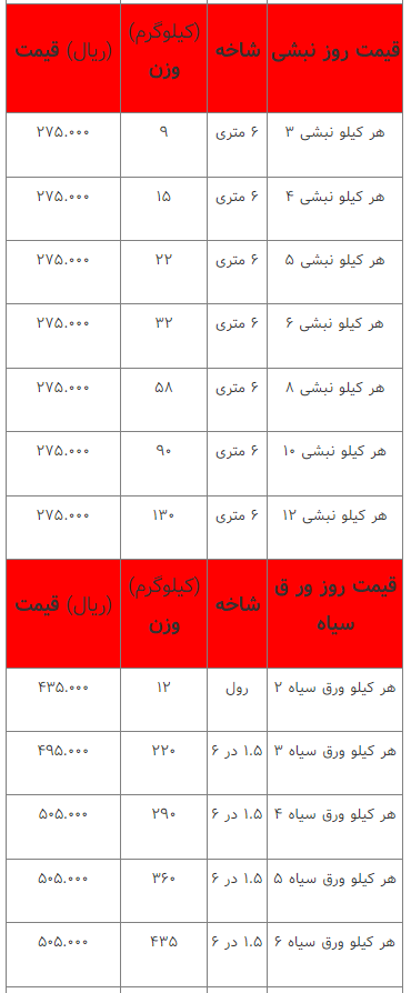 قیمت انواع آهن‌آلات ۲۶ اسفند ۱۴۰۲