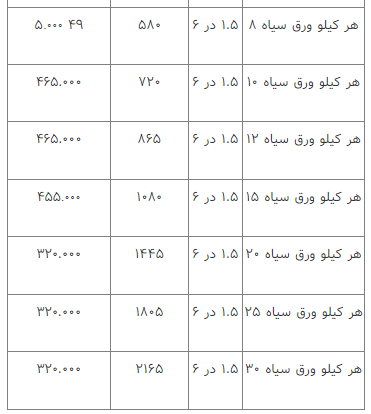 قیمت انواع آهن‌آلات ۲۶ اسفند ۱۴۰۲