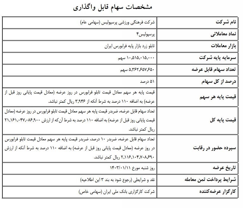 سازمان خصوصیسازی ۵۱ درصد سهام پرسپولیس را میفروشد سازمان خصوصیسازی ۵۱ درصد سهام پرسپولیس را میفروشد