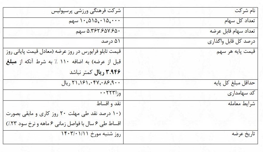 سازمان خصوصیسازی ۵۱ درصد سهام پرسپولیس را میفروشد سازمان خصوصیسازی ۵۱ درصد سهام پرسپولیس را میفروشد