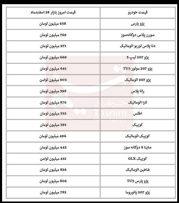 خرید خودرو متوقف شد+ جدول قیمتها خرید خودرو متوقف شد+ جدول قیمتها