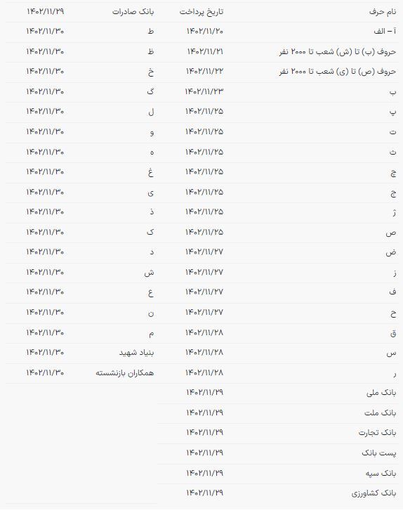 واریز حقوق بازنشستگان آغاز شد/ افزایش حقوق بهمن بازنشستگان + جزییات واریز حقوق بازنشستگان آغاز شد/ افزایش حقوق بهمن بازنشستگان + جزییات