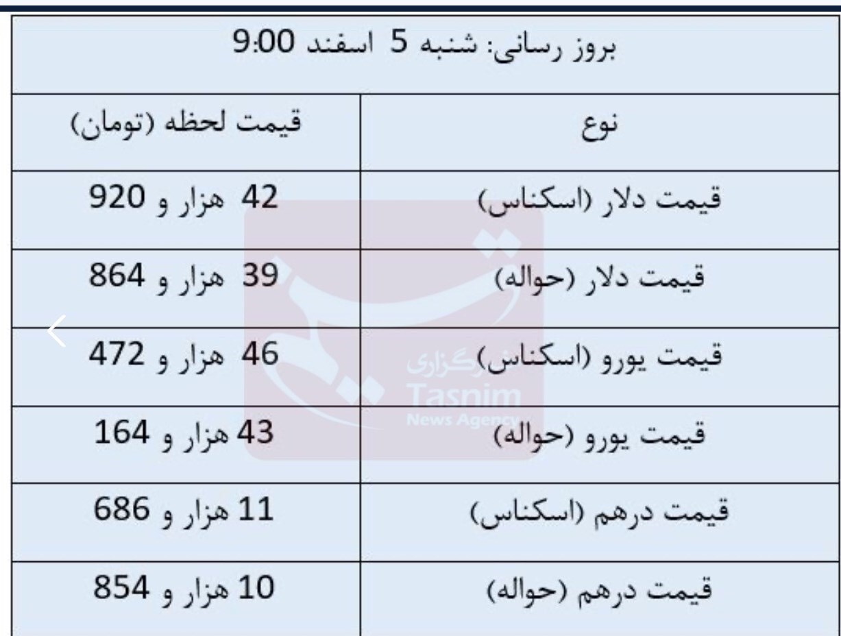 دلار ثابت ماند؛ یورو مبادلهای رشد کرد دلار ثابت ماند؛ یورو مبادلهای رشد کرد