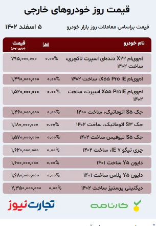 قیمت خودرو امروز ۵ اسفند/ شب عید هم بازار را تکان نداد قیمت خودرو امروز ۵ اسفند/ شب عید هم بازار را تکان نداد