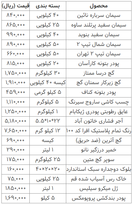 قیمت انواع مصالح ساختمانی ۰۵ اسفند ۱۴۰۲