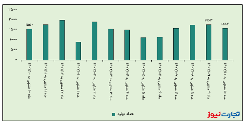 اتوبوس، خاور را نجات داد! / نرخ فروش اتوبوس ایران خودرو دیزل ۳.۵ برابر شد اتوبوس، خاور را نجات داد! / نرخ فروش اتوبوس ایران خودرو دیزل ۳.۵ برابر شد