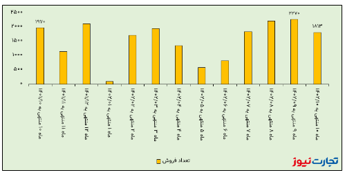 اتوبوس، خاور را نجات داد! / نرخ فروش اتوبوس ایران خودرو دیزل ۳.۵ برابر شد اتوبوس، خاور را نجات داد! / نرخ فروش اتوبوس ایران خودرو دیزل ۳.۵ برابر شد
