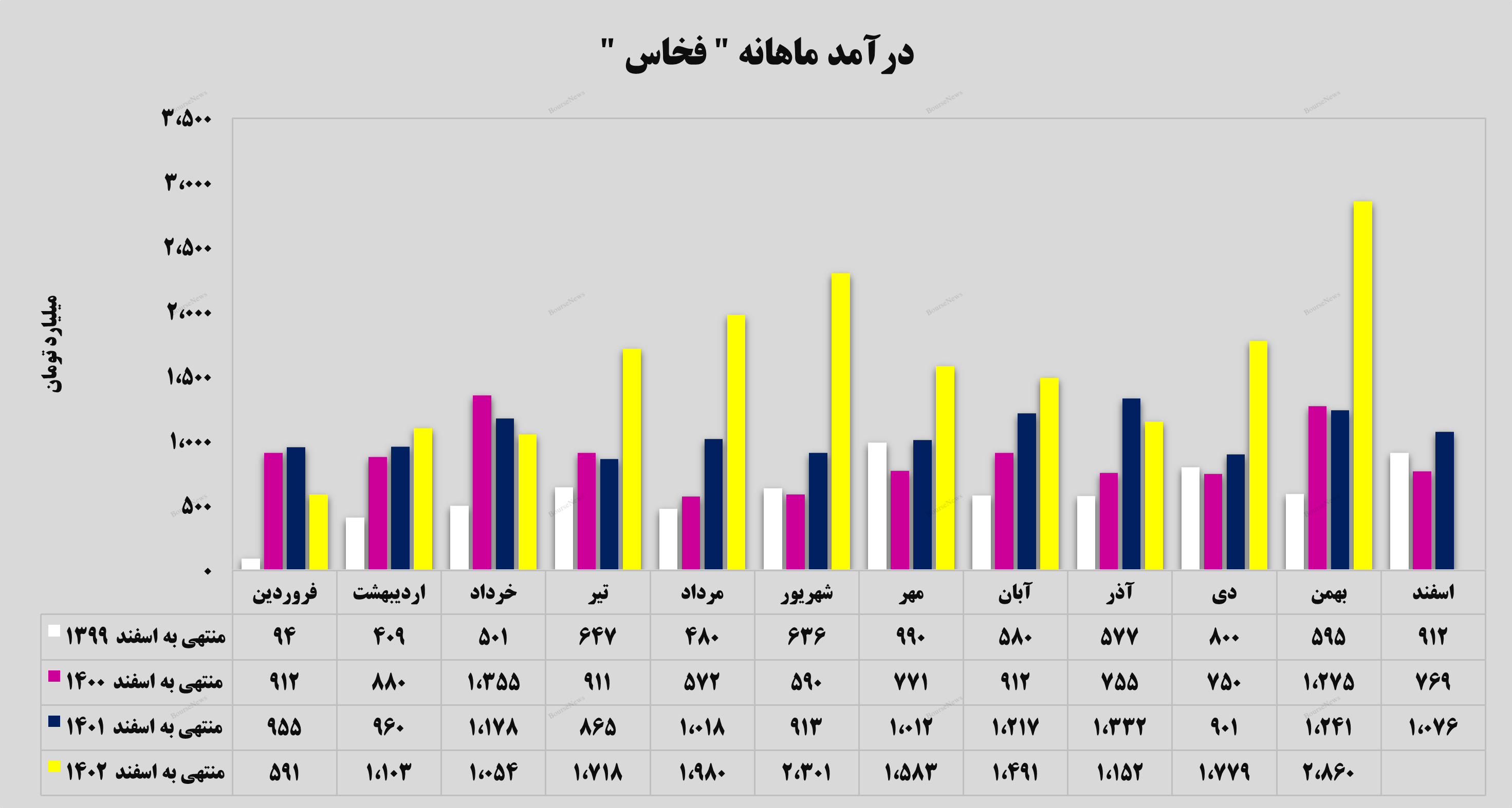 رکوردی جدید از رکوردی جدید از