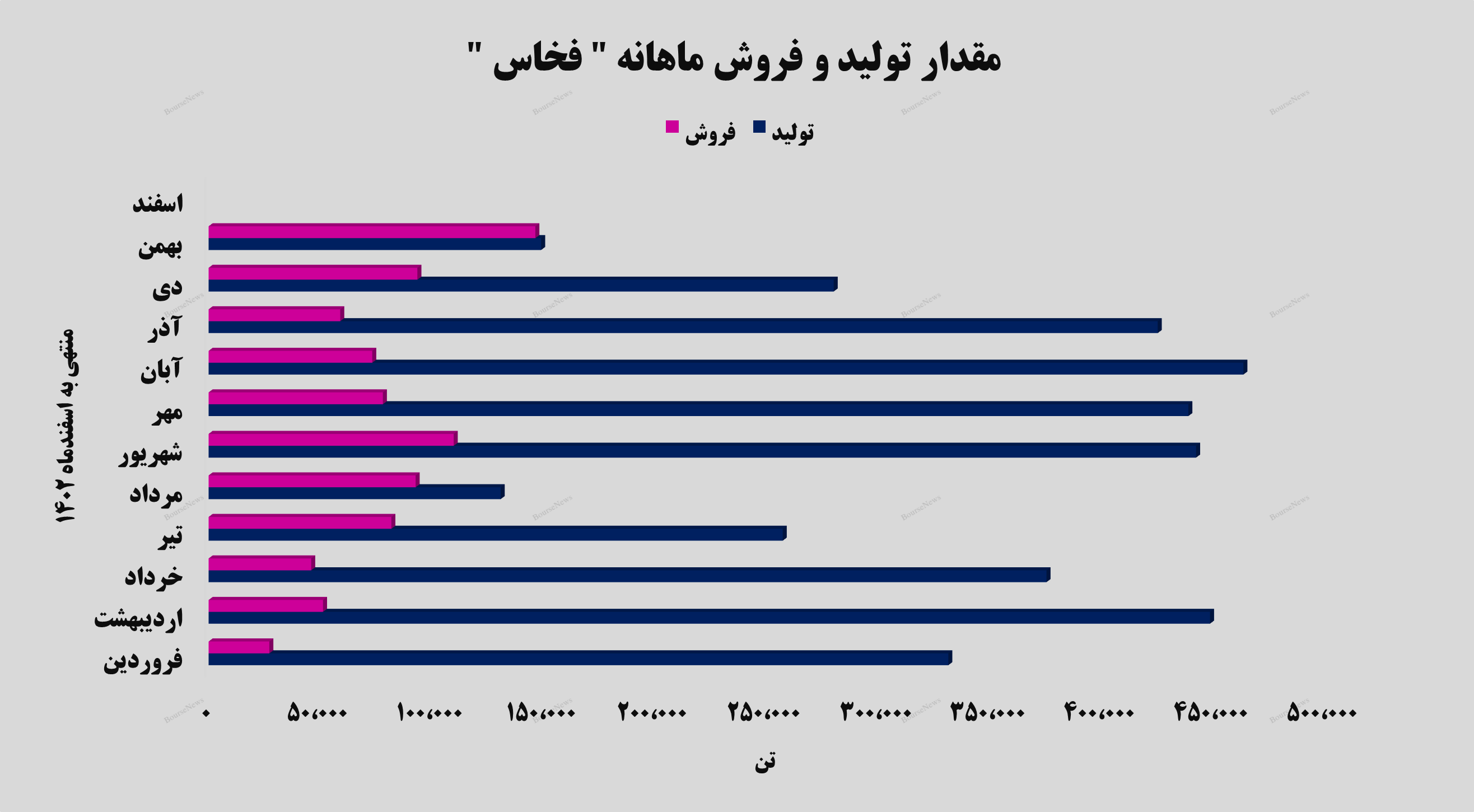 رکوردی جدید از رکوردی جدید از