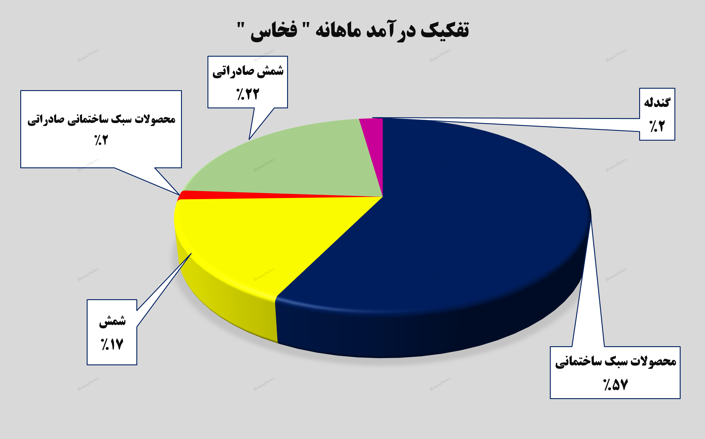 رکوردی جدید از رکوردی جدید از