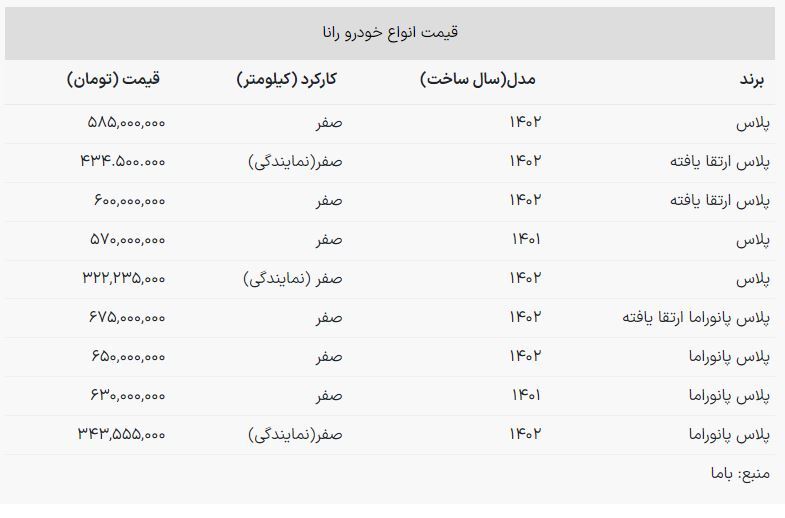 سواری اقتصادی ایران خودرو ۶۰۰ میلیون تومان شد سواری اقتصادی ایران خودرو ۶۰۰ میلیون تومان شد