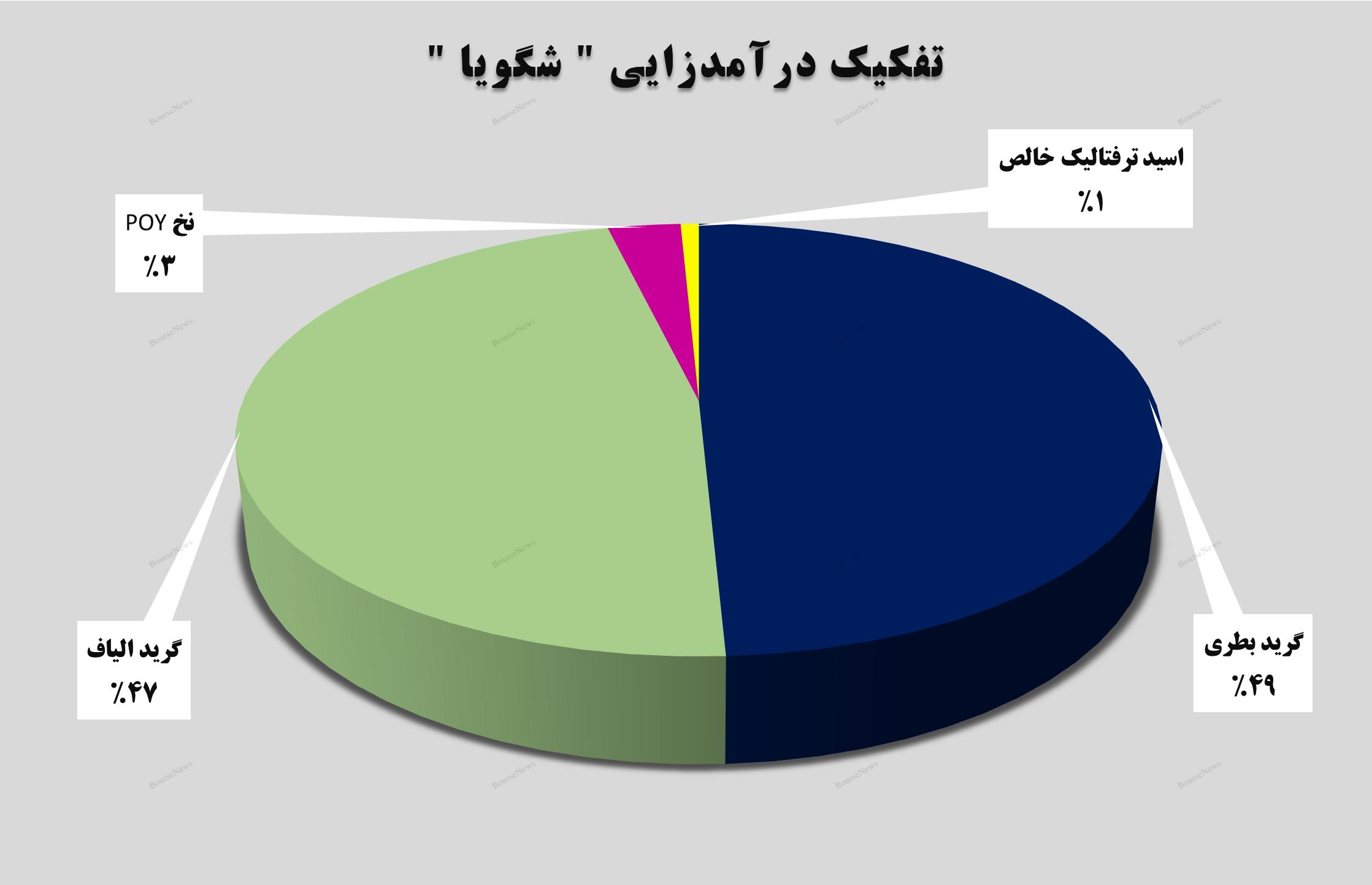 رشد ۱۷ درصدی درآمدهای رشد ۱۷ درصدی درآمدهای