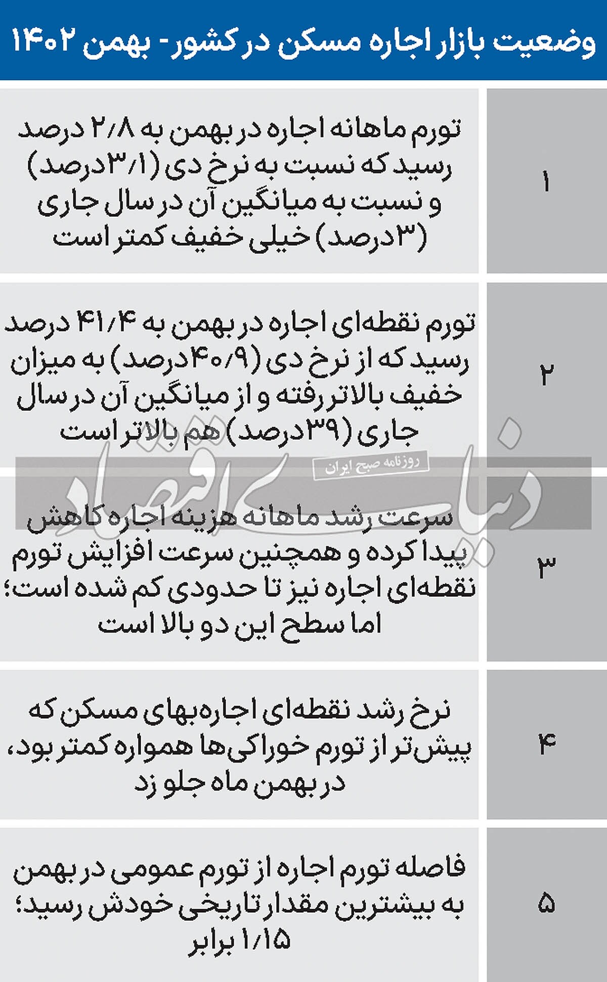 فاکتور داغ سبد خانوار/ آیا تب بالای اجاره بها «تنها» با «کاهش تورم عمومی» فروکش میکند یا حتما «بهبود قدرت خرید مسکن» هم باید رخ دهد؟ فاکتور داغ سبد خانوار/ آیا تب بالای اجاره بها «تنها» با «کاهش تورم عمومی» فروکش میکند یا حتما «بهبود قدرت خرید مسکن» هم باید رخ دهد؟