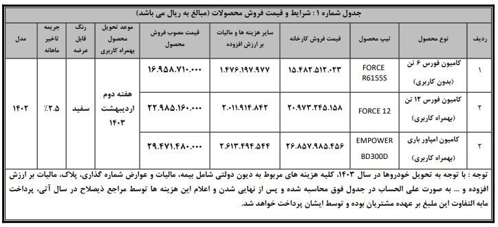 فروش نقدی محصولات بهمن دیزل (اسفند ۱۴۰۲)