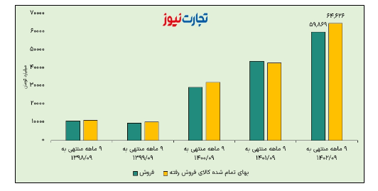 سایپا ساعتی ۱.۵ میلیارد تومان زیان میسازد!/ میانگین حقوق ماهانه کارکنان سایپا به ۸۲ میلیون تومان رسید! سایپا ساعتی ۱.۵ میلیارد تومان زیان میسازد!/ میانگین حقوق ماهانه کارکنان سایپا به ۸۲ میلیون تومان رسید!